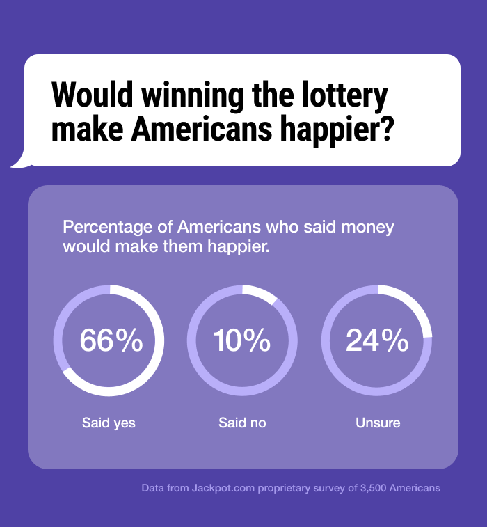 would winning the lottery make americans happier