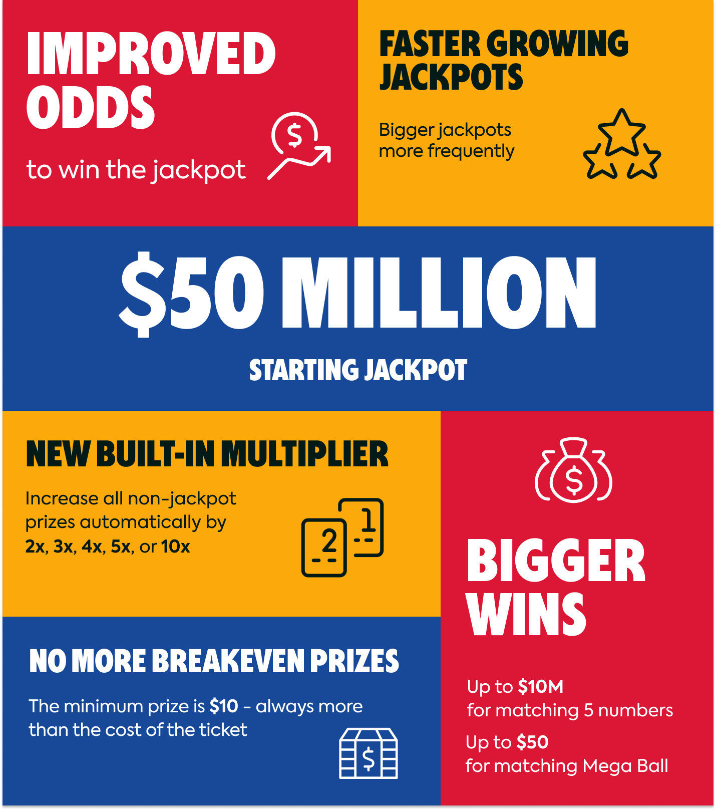 Mega Millions Rule Changes