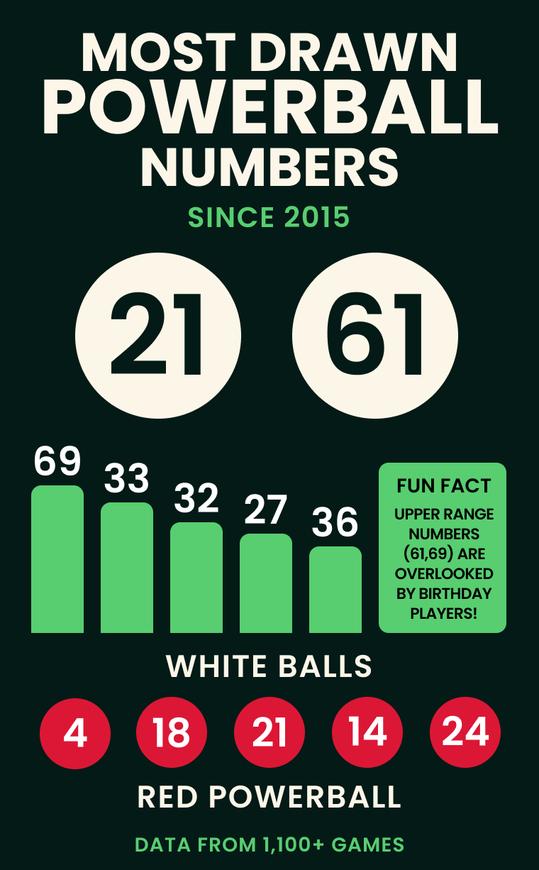 most drawn powerball numbers