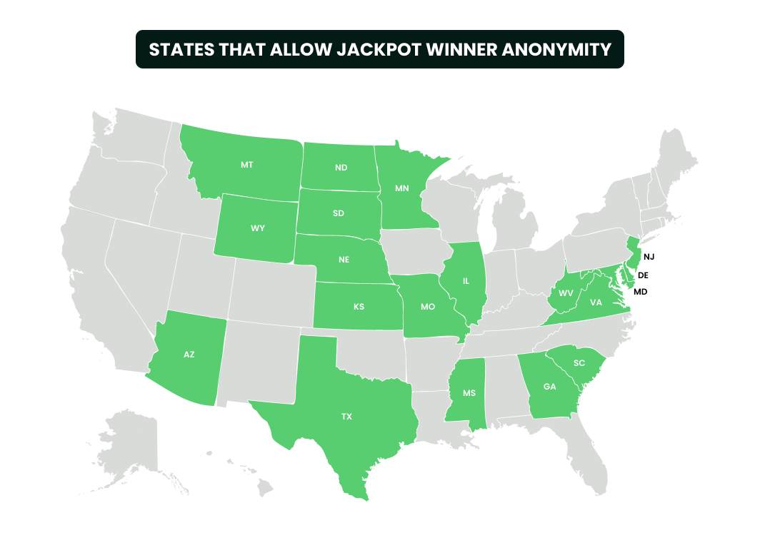 States with Full Anonymity