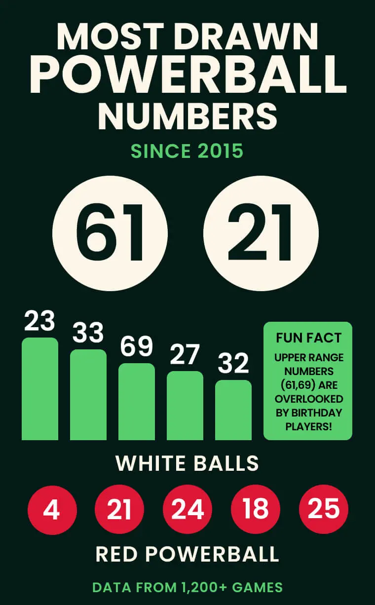 most drawn powerball numbers