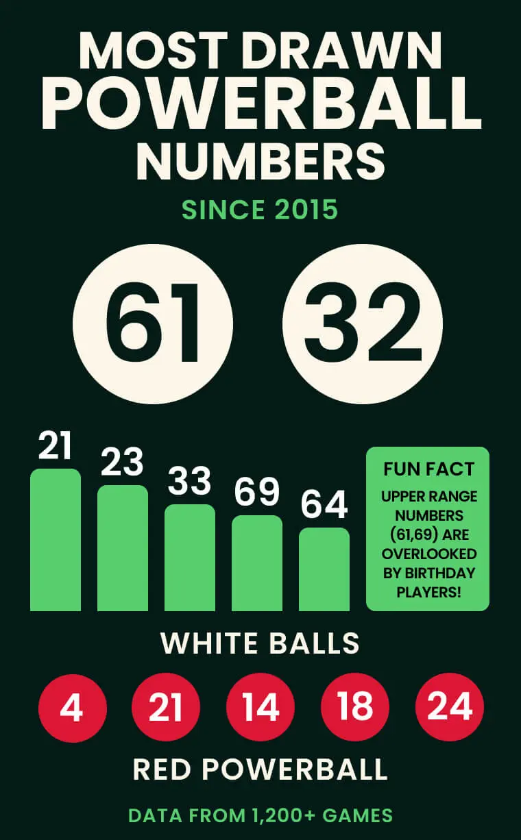 most drawn powerball numbers