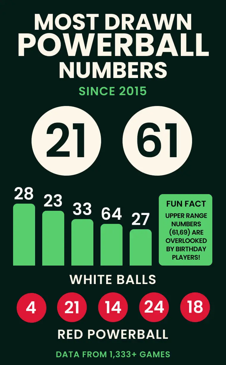 most drawn powerball numbers march 2026